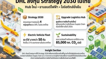 DHL ลงทุน Strategy 2030 ในไทย — Hub ใหม่และยานยนต์ไฟฟ้า