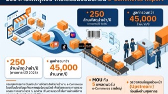 250 ล้านพัสดุต่อปี — ไทยเตรียมรับมือคลื่น e-Commerce Import